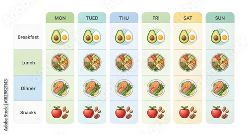 Weekly healthy food planner with breakfast, lunch, dinner, and snacks icons isolated on transparent background
