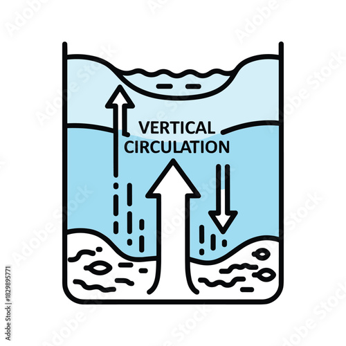Vertical Circulation Process in Water Container Diagram