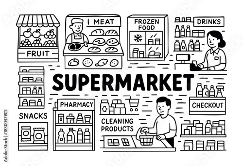 Supermarket and grocery store doodle icons — cashier, food sections, products — stock vector.