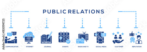 Public Relations Icon Banner For Business Presentation