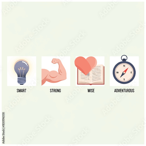 Icons representing intelligence strength wisdom and adventurous spirit in a square layout.