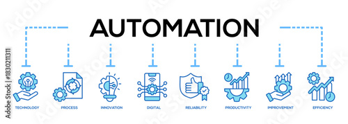 Automation Banner Icon For Business Presentation