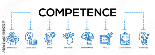 Competence Banner Icon For Business Presentation
