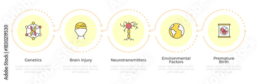 ADHD development cause infographic 5 steps. Brain injury, genetics disorder. Environmental factors. Flow chart infochart. Editable vector info graphics icons. Montserrat-SemiBold, Regular fonts used