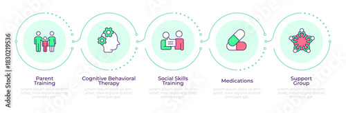 ADHD treatment therapy infographic 5 steps. Cognitive therapy, mental treatment. Support group. Flow chart infochart. Editable vector info graphics icons. Montserrat-SemiBold, Regular fonts used