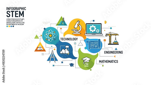 Infographic illustrating the core components and concepts of STEM education and fields.