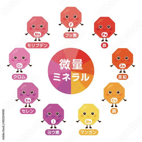 微量ミネラルのキャラクターイラストセット　日本語／Trace Minerals Character Illustration Set – Japanese Version
