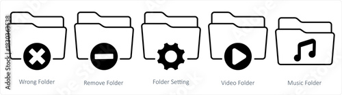 A set of 5 document icons as wrong folder, remove folder, folder setting