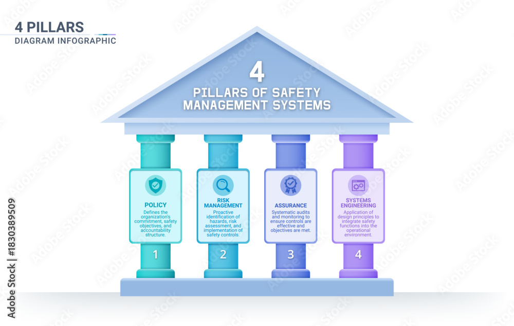 Fototapeta premium 4 pillars framework infographic diagram with simple structure for slide presentation template