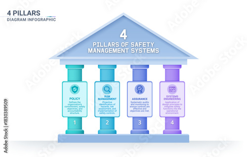 4 pillars framework infographic diagram with simple structure for slide presentation template
