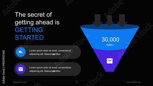 Dynamic Sales Funnel Presentation for Lead Conversion