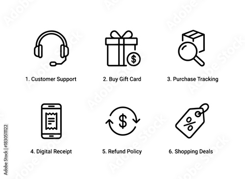 Customer Support Buy Gift Card Purchase Tracking Digital Receipt Refund Process