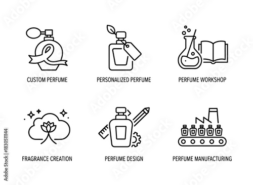 Custom Perfume Personalized Perfume Perfume Workshop Fragrance Creation Perfume Design