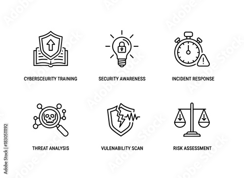 Cybersecurity Training Security Awareness Incident Response Threat Analysis Vulnerability
