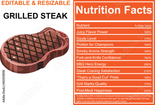 Grilled Steak Nutrition Facts