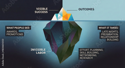 Modern textured iceberg infographic illustrating the Iceberg of Success theory, contrasting visible outcomes with the invisible labor and effort behind them.