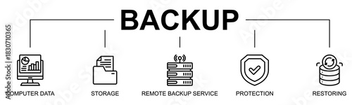 Backup banner web icon vector line style illustration concept with icon of backup, computer data, storage, remote backup service, protection, restoring, data backup, cloud backup
