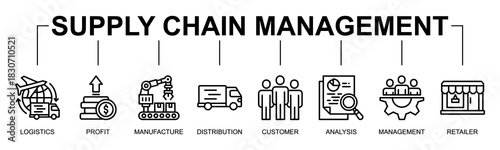 Supply Chain Management banner web icon vector line style illustration concept with icon of Supply chain management, Logistics, Profit, Manufacture, Distribution, Customer, Analysis, Management
