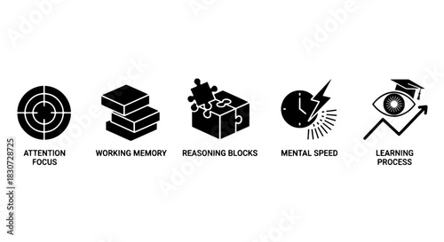 Cognitive Skills Icons Attention, Memory, Reasoning, Speed, and Learning Process