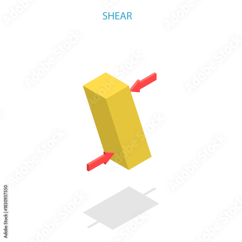 3D Isometric Flat Vector Illustration of Mechanical Stress Types, Compression, Tension, Shear, Torsion, And Bending. Item 1