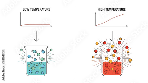 Temperature effects on particles in beakers