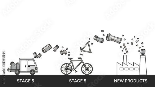 Recycling Process Aluminum cans to new products