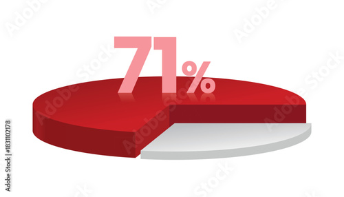 71% red and white 3d pie chart. Vector illustration.