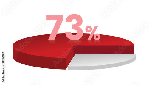 73% red and white 3d pie chart. Vector illustration.