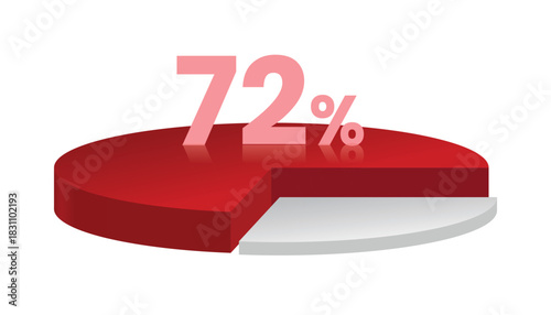 72% red and white 3d pie chart. Vector illustration.