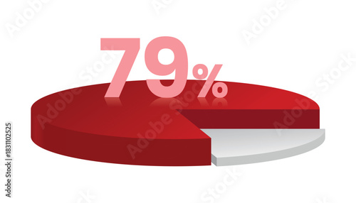 79% red and white 3d pie chart. Vector illustration.