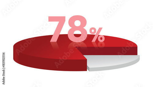 78% red and white 3d pie chart. Vector illustration.