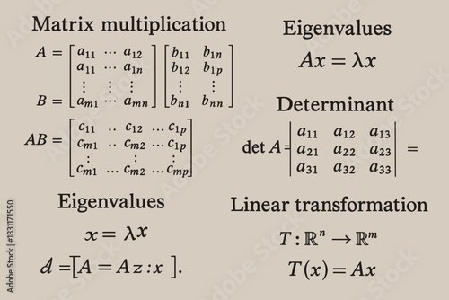 A clear and neatly designed cheat sheet covering the basics of linear algebra (1st–2nd year).