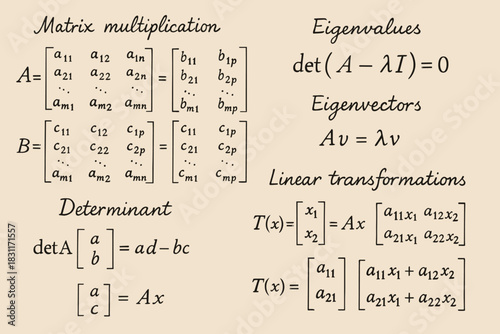 A clear, neatly designed cheat sheet covering the basics of linear algebra (1st–2nd year). An ideal summary board for students who are just learning about matrices and eigenvalues.