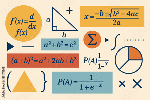 A beautiful, aesthetic and accurate set of key mathematical facts — perfect as a poster for a maths classroom, lecture hall or student wall.