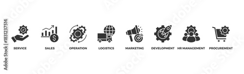 Value chain banner web icon vector illustration concept with icon of service, sales, operation, logistics, marketing, development, hr management, procurement	