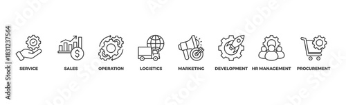 Value chain banner web icon vector illustration concept with icon of service, sales, operation, logistics, marketing, development, hr management, procurement	