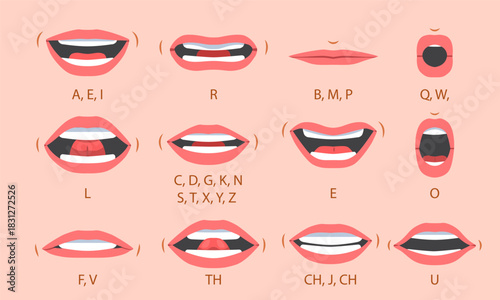 Mouth sync. Articulation or lips and tongue movement when pronouncing various sounds of English alphabet. Cartoon character animation. Flat vector illustration