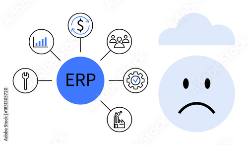 ERP system. ERP struggles illustrated with process elements thumbs up finance, management, analytics, and manufacturing. ERP cloud limitations with a sad face. For business, planning, cloud