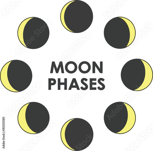 Celestial moon phases cycle orbiting earth astronomy science educational illustration vector