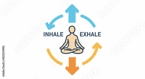 Infographic illustration of a meditating person with inhaling and exhaling arrows.