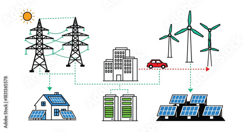 Understanding renewable energy sources and power distribution grid