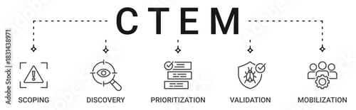 CTEM icon set containing scoping, discovery, prioritization, validation and mobilization vector icons