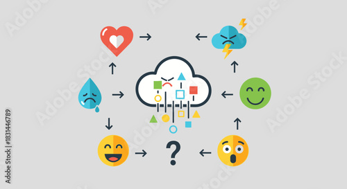 Visualizing emotional states and transitions with icons and data flow diagrams, perfect for mental health or user experience content.