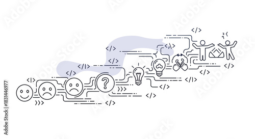 Illustrating the journey from confusion and frustration to brilliant ideas and successful solutions with code