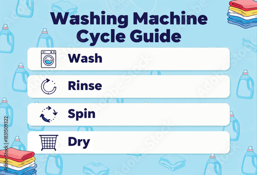 Laundry guide illustration. It outlines washing machine cycles wash, rinse, spin and dry. Background with soap bottles and towels