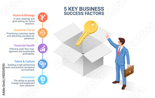 5 Key business success factors infographic. Isometric businessman pointing at golden key coming out of box.