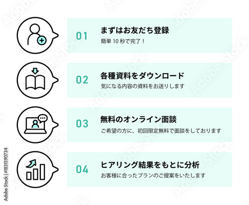 左側に円形の線画アイコン、右側にミントグリーンのテキストボックスを配置し、お友だち登録から資料ダウンロード、無料面談、分析提案までの流れを説明した4ステップのインフォグラフィック