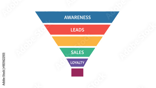 Marketing sales funnel diagram illustrating awareness leads sales and loyalty stages with colorful sections on a white background