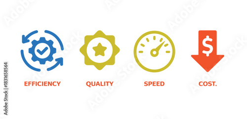 Icons representing efficiency, quality, speed, and cost reduction are displayed on a white background.
