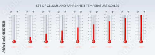Set of Celsius and Fahrenheit scales displaying temperature levels. Each thermometer is filled with a red liquid, visually representing a progressive increase in heat.